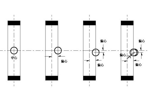 同心蝶閥、雙偏心蝶閥和三偏心蝶閥結(jié)構(gòu)圖