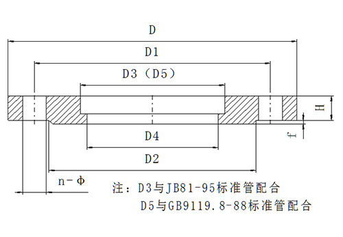 蝶閥專用法蘭標(biāo)準(zhǔn)