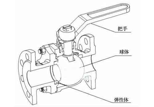 球閥內部結構示意圖