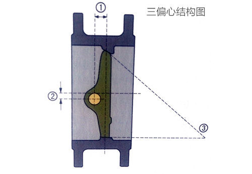 三偏心手動(dòng)蝶閥結(jié)構(gòu)圖